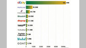 Best Platforms for Trading Fashion Collectibles