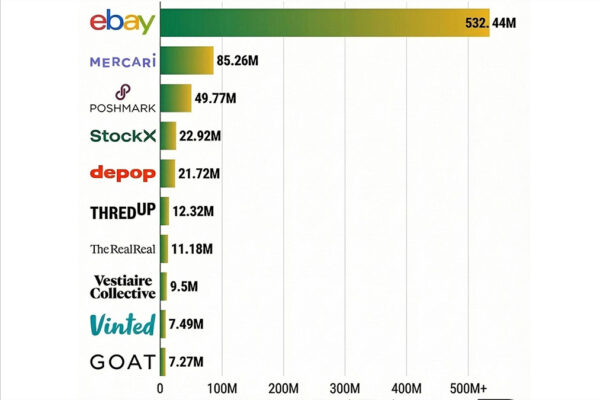Best Platforms for Trading Fashion Collectibles