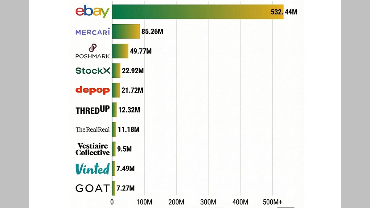 Best Platforms for Trading Fashion Collectibles